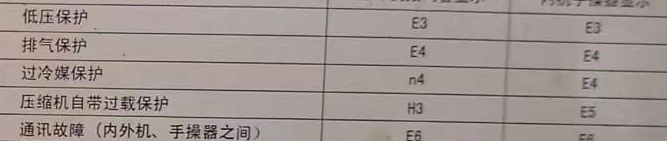 巨野空调电话在哪里找